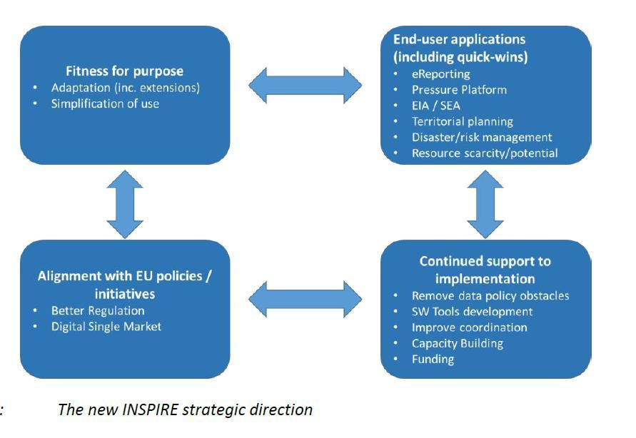 INSPIRE-toimeenpanon tehostaminen (4 MIG-työohjelman (MIWP uudistaminen vuosille