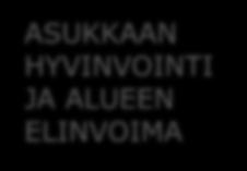 Paikallinen yhteisöllisyys Viestintä ja vuorovaikutus Vaalit ja edustuksellinen demokratia Kansalaisjärjestöjen