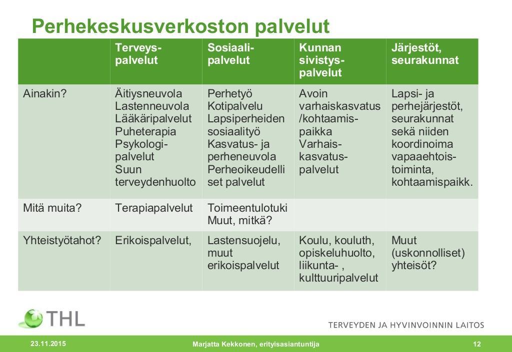 yritykset 22.4.