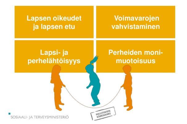 Muutosta ohjaavat periaatteet