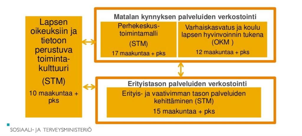 LAPE- maakunnallisen kehittämistyön