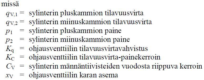 Koejärjestelmän dynamiikka Käskyarvo w + - Erosuure e PID Säätäjän lähtösuure u 1 T v s +1 Venttiilin karan asema 2 K q w H A s 2 +2z s w H + w H 2