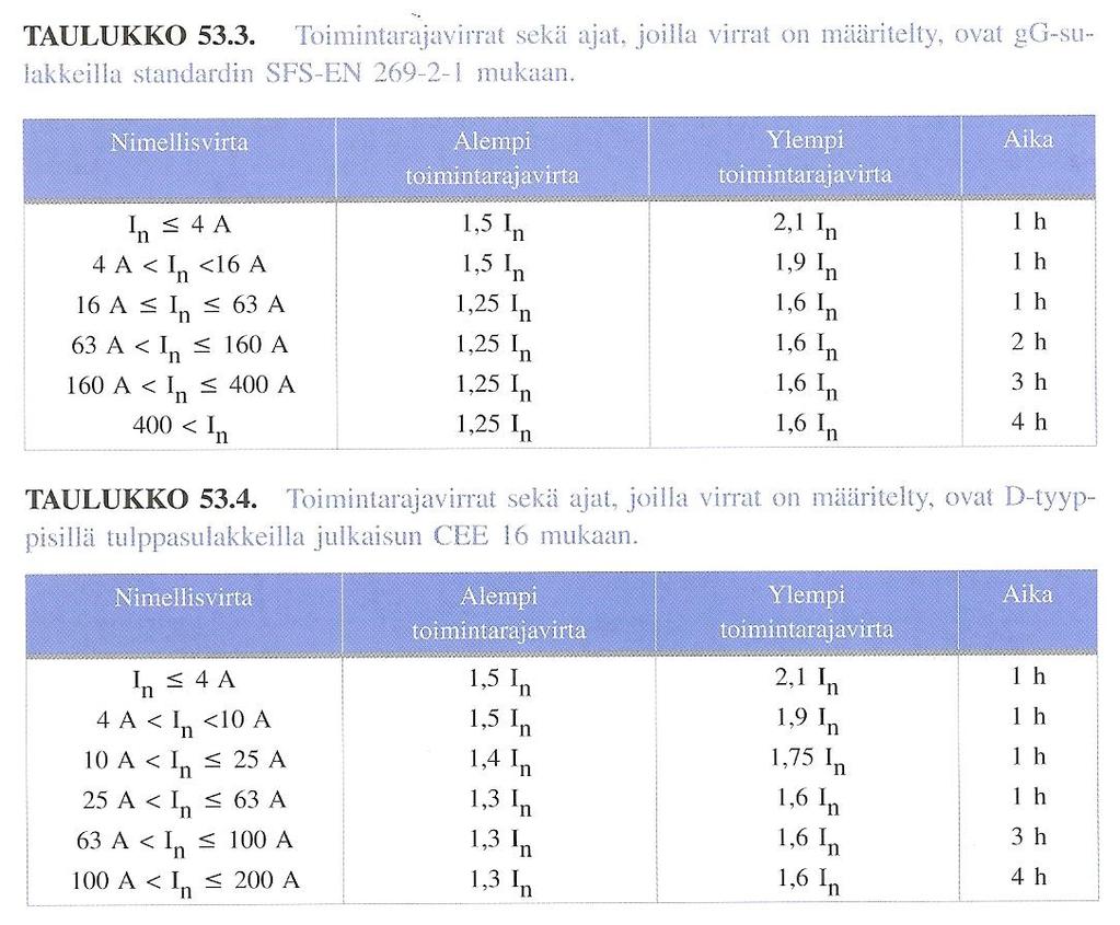 Sulakkeiden