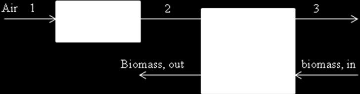 EEN-E00 Indsrial drying and evaporaion proesses Callaion eerise sar proble solion Proble. Bioass is dried before gasifiaion in a dryer sown in Figre. Te dry solid flow rae of e bioass rog e dryer is.