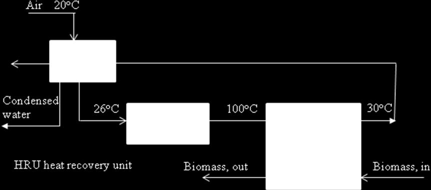 Q loss 0 0 Qloss p p = 8,7[,00600 + 0(,8700 +0),0060-07(,870 +0)] = 00kW C) Figre sows ow e air eperare an be inreased before eaing by eqipping e dryer wi e HRU. = 0 o C o C = 6 o C Figre.