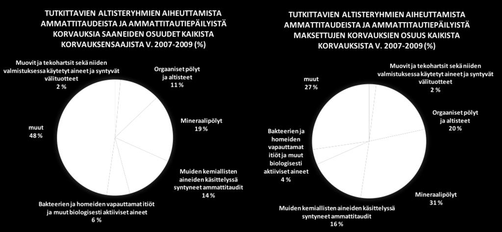 epoksien kautta yhteys myös muovit ja tekohartsit -pääryhmään.