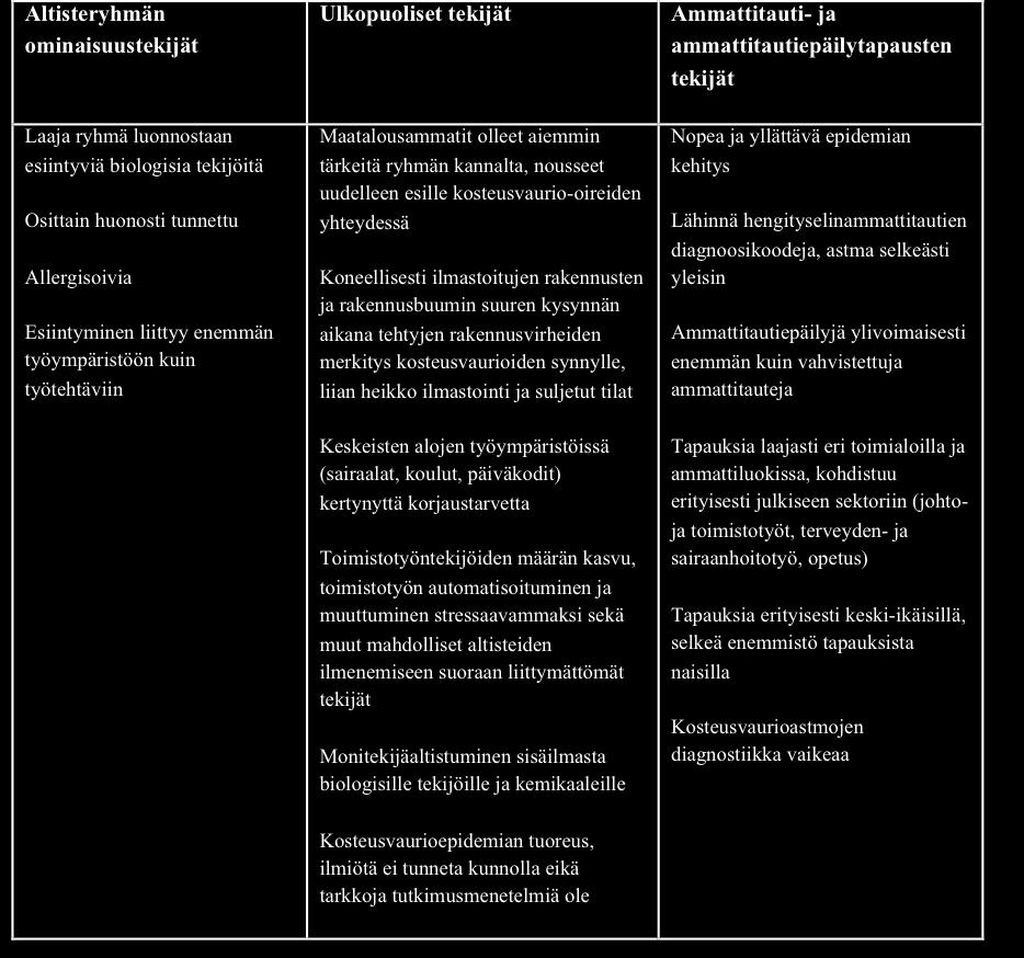Taulukko 8.