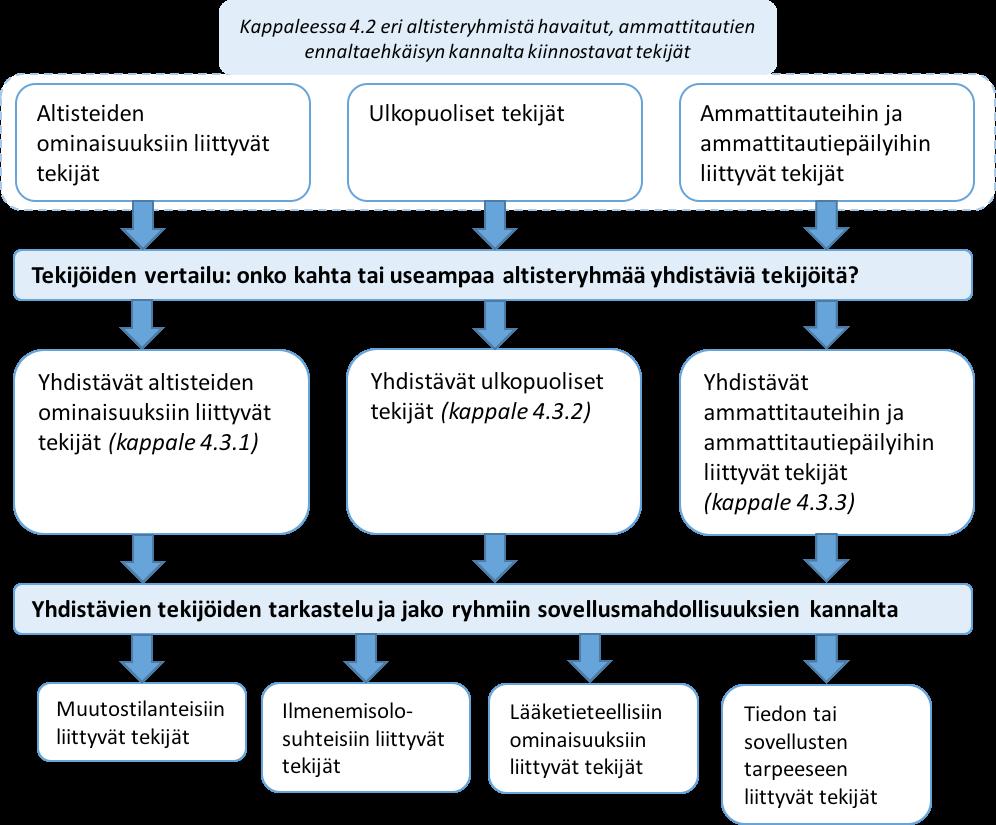 enemmistö (84 %) on naisia, mikä johtuu pääasiallisesti tapausten kohdentumisesta julkiselle sektorille.
