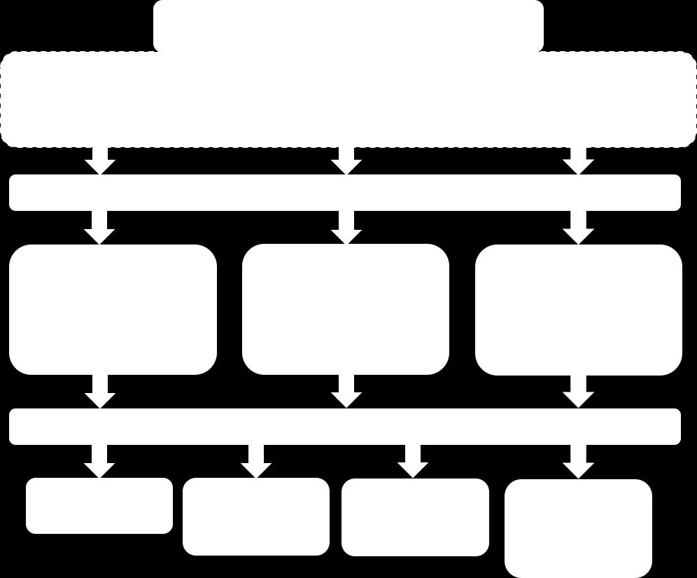 Myös kaikki muut yleisimmät diagnoosikoodit lukuun ottamatta muu dermatiitti -diagnoosia (1 %) liittyvät hengitystieoireisiin.
