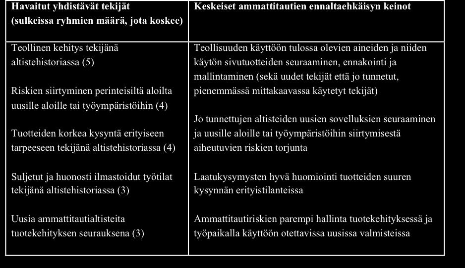 sovellusmahdollisuuksille on kuvattu tarkemmin omissa alakappaleissaan (4.3.1-4.3.3).