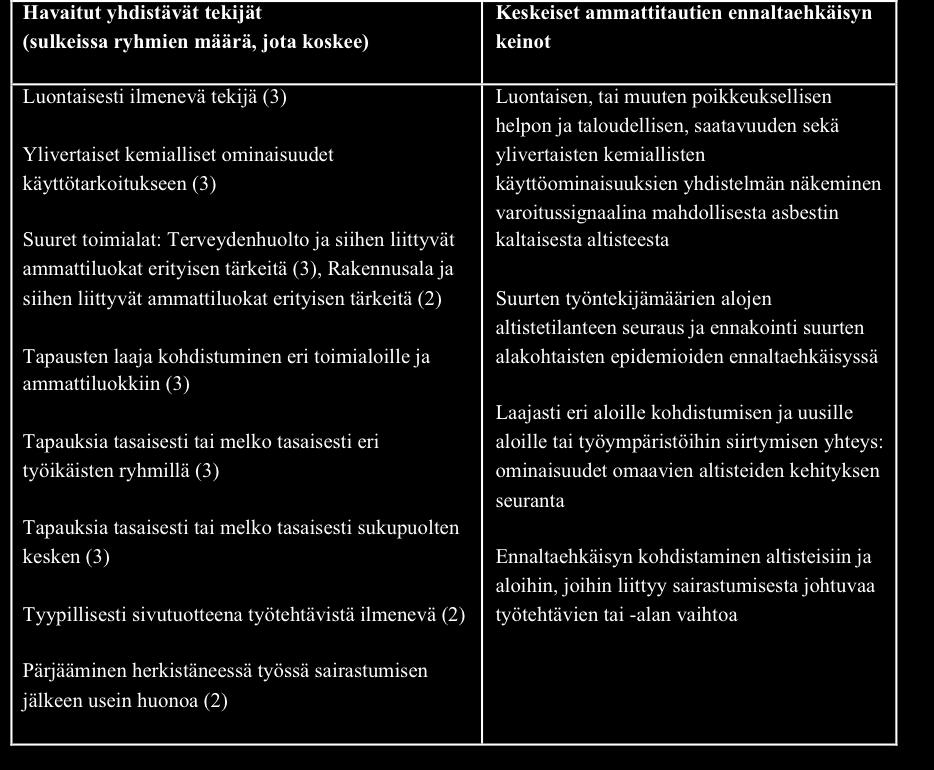 Taulukko 10. Havaitut ilmenemisolosuhteisiin liittyvät yhdistävät tekijät ja niiden pohjalta laaditut keskeiset ammattitautien ennaltaehkäisyn keinot.