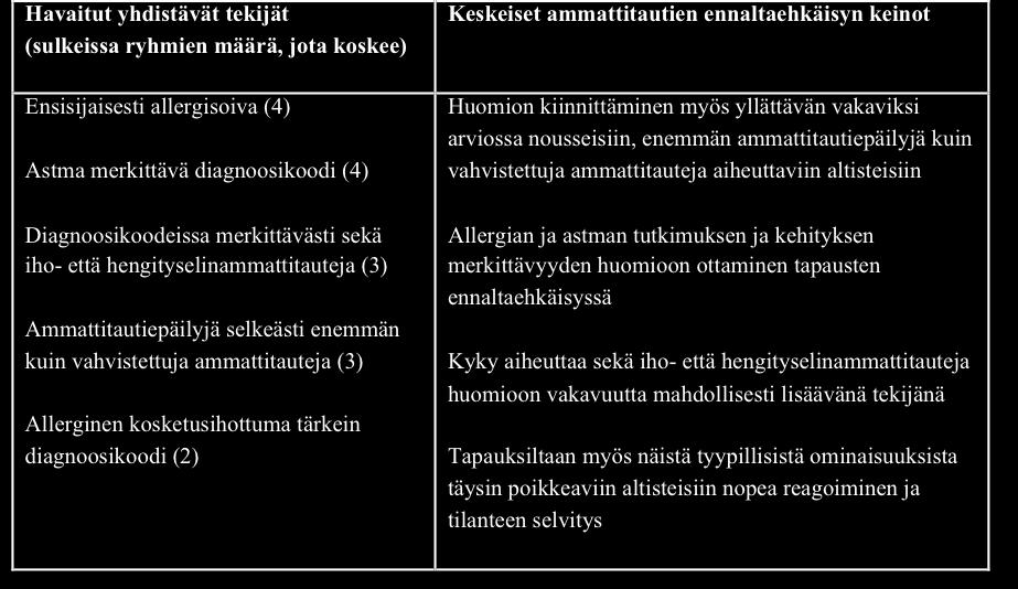 ennaltaehkäisykeinot liittyvät uusien altisteiden käytön seurannan sijaan enemmän jo käynnissä olevien ammattitauti-ilmiöiden jatkokehityksen katkaisemiseen.