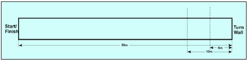 Joukkuelajit 2. 4 x 50 m Medley Relay Lajin kuvaus 1. osuuden viejä ui ilman räpylöitä 50 m 2. osuuden viejä ui 50 m räpylöillä 3. osuuden viejä vetää patukkaa perässään ilman räpylöitä 4.