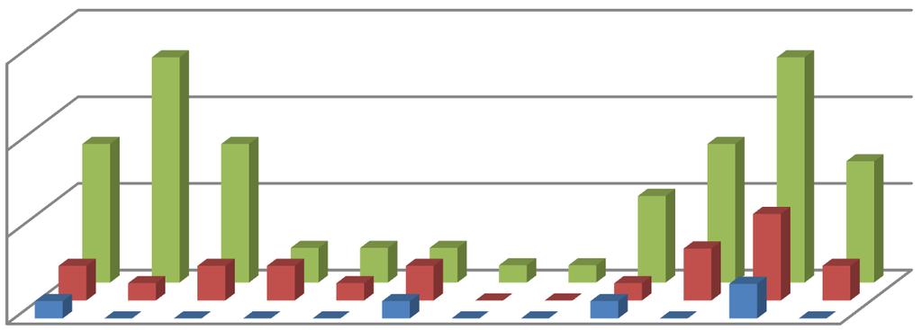 YMPÄRISTÖTARKKAILU VUODEN 2012 KOLMAS JA NELJÄS NELJÄNNES G-PE-EMS-MON-100-0318FIN0-A Virhe.