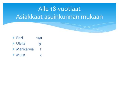 Kaikkiaan ajanjaksolla 3.3. 31.12.2014 Ankkurissa oli mukana alle 18-vuotiaita 152 (taulukko 8). Enemmistönä ovat 10 14- ja 15 17-vuotiaat alaikäiset. Mukana on ollut muutama varsin nuori lapsi.