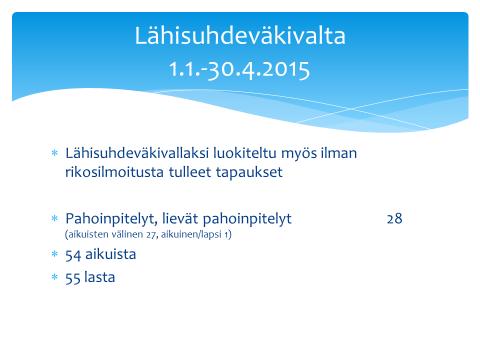 aikuista ja 105 lasta. Vuoden 2015 alun osalta pahoinpitelyjä ja lieviä pahoinpitelytapauksia oli 28, aikuisia oli 54 ja lapsia 55.