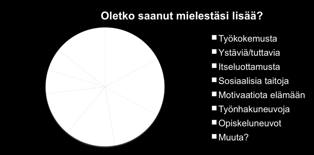 navettatyöt, asiakaspalvelu, yleistaidot, puutyöt,