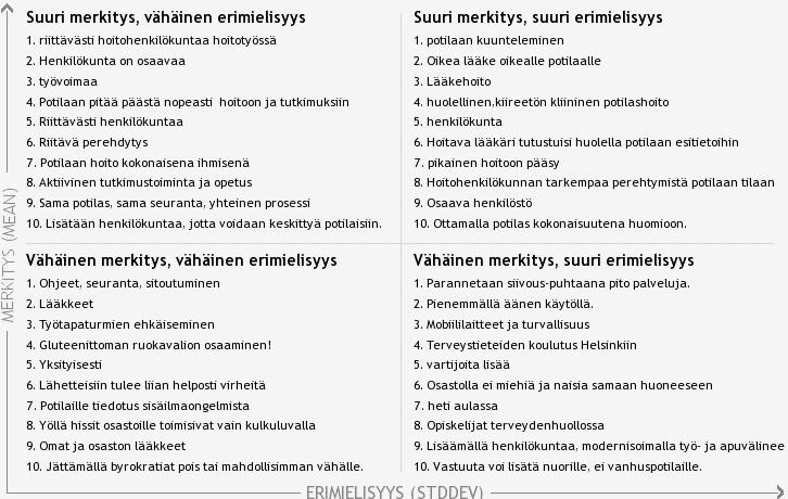 olivat virheettömän lääkehoidon varmistaminen, katkeamaton hoitoprosessi ja potilaan tilanteen tunteminen hoitavan yksikön ja henkilöstön vaihtuessa sekä jonotusten minimoiminen niin viikkotasolla