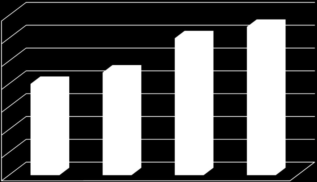 54 14 12 12 13 10 8 6 8 9 4 2 0 Ei koskaan Harvoin Useimmiten Aina Kuvio 26.