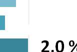 3 Kuvio 3 Työllisyysaste (%) Suomessa ja vertailualueilla vuosina 2006, 20 64-vuotiaat.