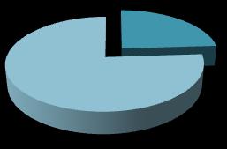 12-14-vuotiaat 15-17-vuotiaat 46 Äkillinen 33 % Äkillinen 24 % Rasitusperäinen 67 % Rasitusperäinen 76 % KUVIO 1.