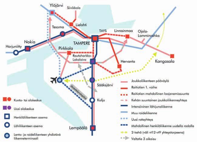 TAVOITTEET Kuva 6. Perusratkaisut Ydinkaupunkiseudun liikennejärjestelmä. 2.4 