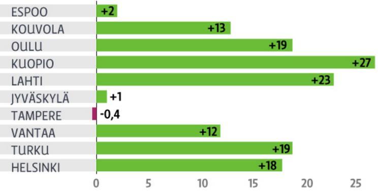 Turvallisuus Kuopion kaupungin turvallisuussuunnitelma on liitetty vuodesta 2015 lähtien osaksi sähköistä hyvinvointikertomusta.