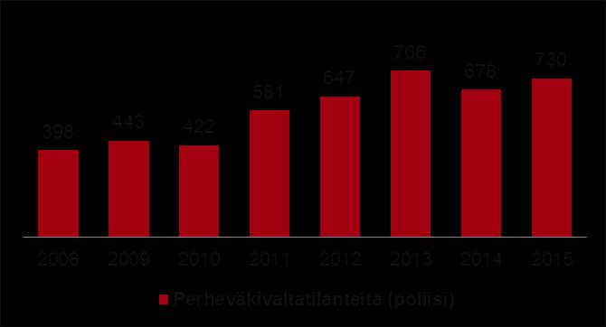 Turvallisuus Kuopion kaupungin turvallisuussuunnitelma on liitetty vuodesta 2015 lähtien osaksi sähköistä hyvinvointikertomusta.