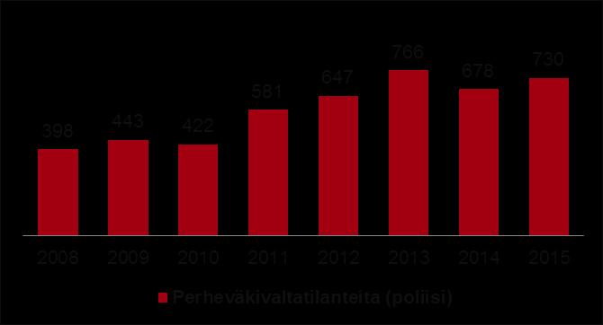 Turvallisuus Kuopion kaupungin turvallisuussuunnitelma on liitetty vuodesta 2015 lähtien osaksi sähköistä hyvinvointikertomusta.