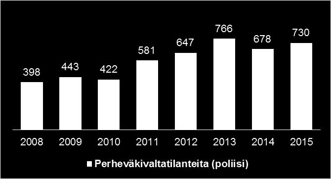 Kuopiossa päihteet aiheuttavat merkittävästi enemmän haittoja kuin vertailukaupungeissa. Selviämisaseman puute on ilmeinen. Päihteiden käytön runsaus näkyy poliisin tilastoissa esim.