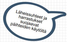 Lapset, varhaisnuoret ja lapsiperheet Koulukiusaamista esiintyy huolestuttavan paljon ja se on lisääntynyt. Vuonna 2013 6,7 % 8. ja 9.