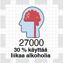 Työikäiset (25-64 vuotiaat) Työikäisten hyvinvoinnin ongelmat liittyvät mielenterveyteen, päihteiden käyttöön sekä tukija liikuntaelimiin.