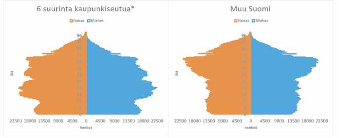 Aloitettujen rakennustöiden määrä viime vuonna takaa, että volyymikasvu jatkuu myös tänä vuonna, kun rakennustyöt saatetaan loppuun.