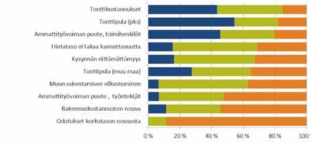 4 Rakennusteollisuus RT:n suhdannekatsaus /kevät 2017 Asuntorakentaminen Tänä vuonna arvioidaan aloitettavan 35 000 asunnon rakennustyöt.