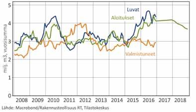 Toimistorakentamisessa pitkään jatkunut alamäki on ohitse ja uudelle tilalle on kysyntää etenkin liikenteellisesti hyvillä sijainneilla.