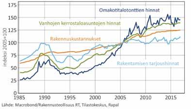 Ensi vuonna työllisten määrän kasvun odotetaan kuitenkin pysähtyvän, kun rakentamisen suhdanne kypsyy.