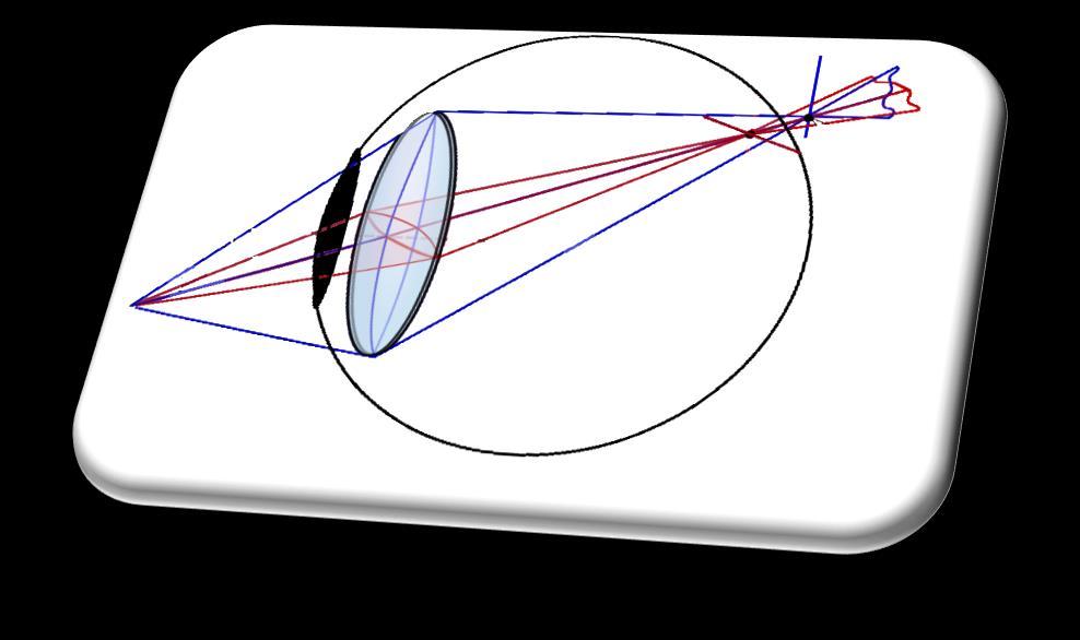KUVIO 4. Polttopisteiden muodostuminen astigmaattisessa silmässä (mukaillen Wikipedia 2015, viitattu 29.10.2015).