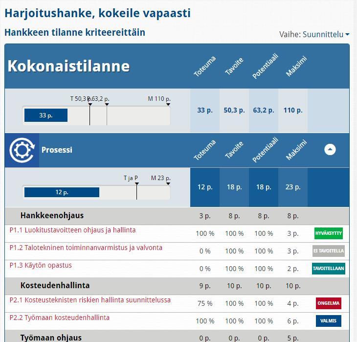 Kriteerien käsittely Hankkeen kokonaiskuva ja käsiteltävän kriteerin valinta Etusivun Hankkeet näkymästä valitaan käsiteltävä hanke klikkaamalla hankkeen otsikkopalkkia.