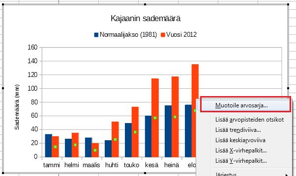 Diagrammisi on melkein valmis.