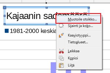 Diagrammialueen suurentaminen helpottaa pylväiden ja kuukausien erottumista toisistaan. Tällöin kannattaa suurentaa myös otsikoiden ja selitteiden kokoa.