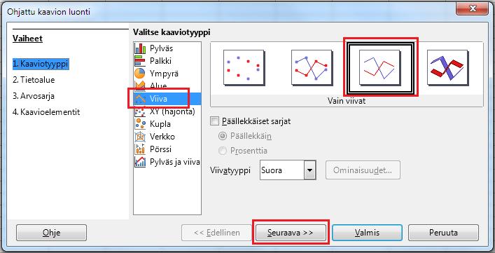 Seuraavaksi laaditaan viivadiagrammi