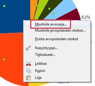 Huom: Jos sektorit eivät noudata mitään järjestystä, voidaan ne asettaa suuruusjärjestykseen