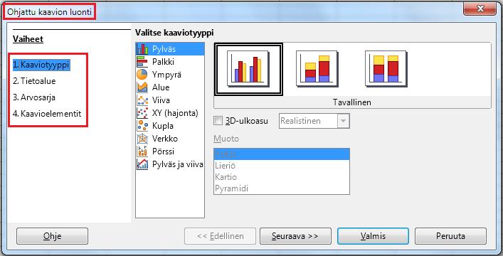 sarakkeet A F). Laadi diagrammi työkalurivin Kaavio - painikkeella. Huom: Vanhemmissa LibreOfficen versioissa Kaavio - työkalun symbolina on pylväsdiagrammi, ei ympyrädiagrammi.