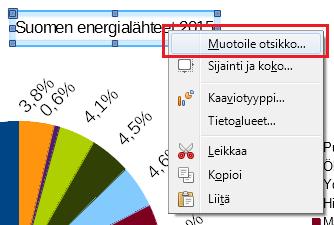 Näin voit muokata esimerkiksi kuvaajien värejä tai otsikoiden fontteja. Otsikon tekstiä voi muokata jälkeenpäin tuplaklikkaamalla otsikkoa.