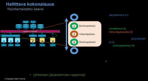 6 (20) Kuva 1. Tavoiteltava liittymärakenne.