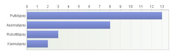 22(51) 7 TULOKSET 7.1 Tilojen taustatiedot ja suomenkarjan kasvatus Vastaajista 26 kappaletta, eli selvästi suuri enemmistö, on maidontuotantotilallisia.