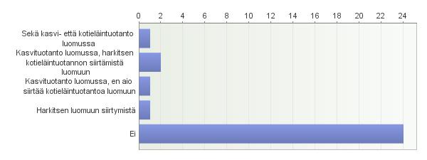 23(51) Kuvio 2.