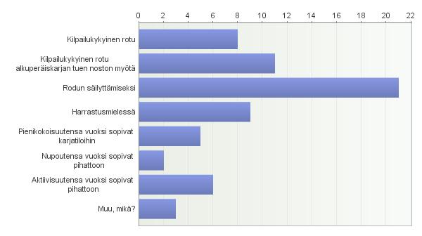 25(51) kesken suurimpia tiloja. (Taulukko 3.) Kuvio 3.