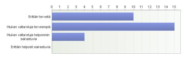 28(51) Taulukko 5.