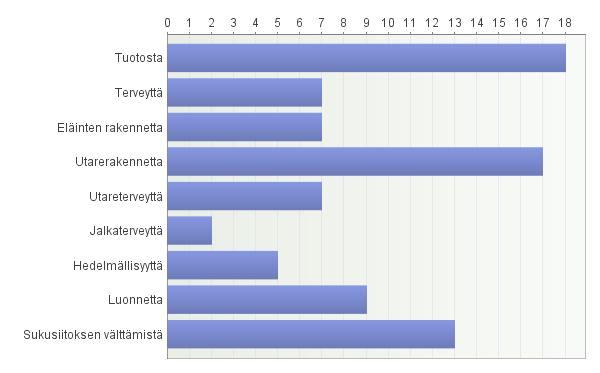 34(51) Kuvio 15.